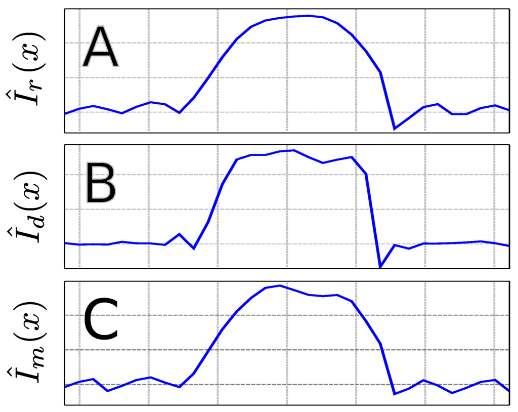Materials 04 01818 g005 1024
