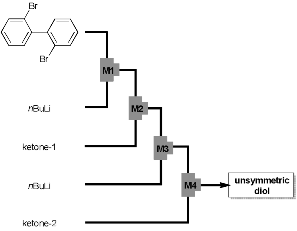 Materials 04 01906 g001 1024