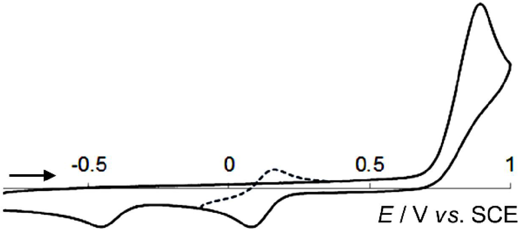 Materials 04 01906 g003 1024