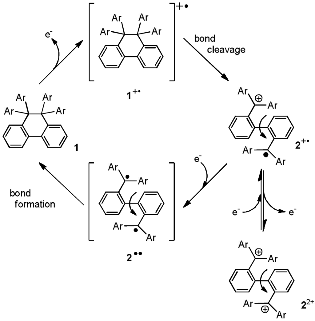 Materials 04 01906 g005 1024