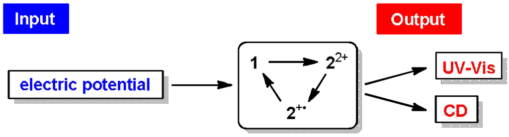 Materials 04 01906 g010 1024