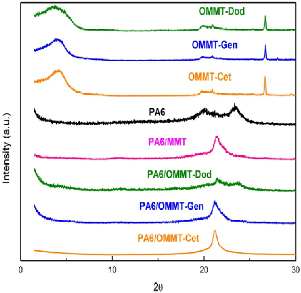 Materials 04 01956 g002 1024