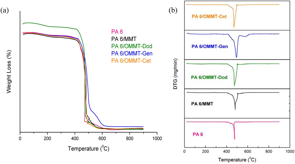 Materials 04 01956 g007 1024