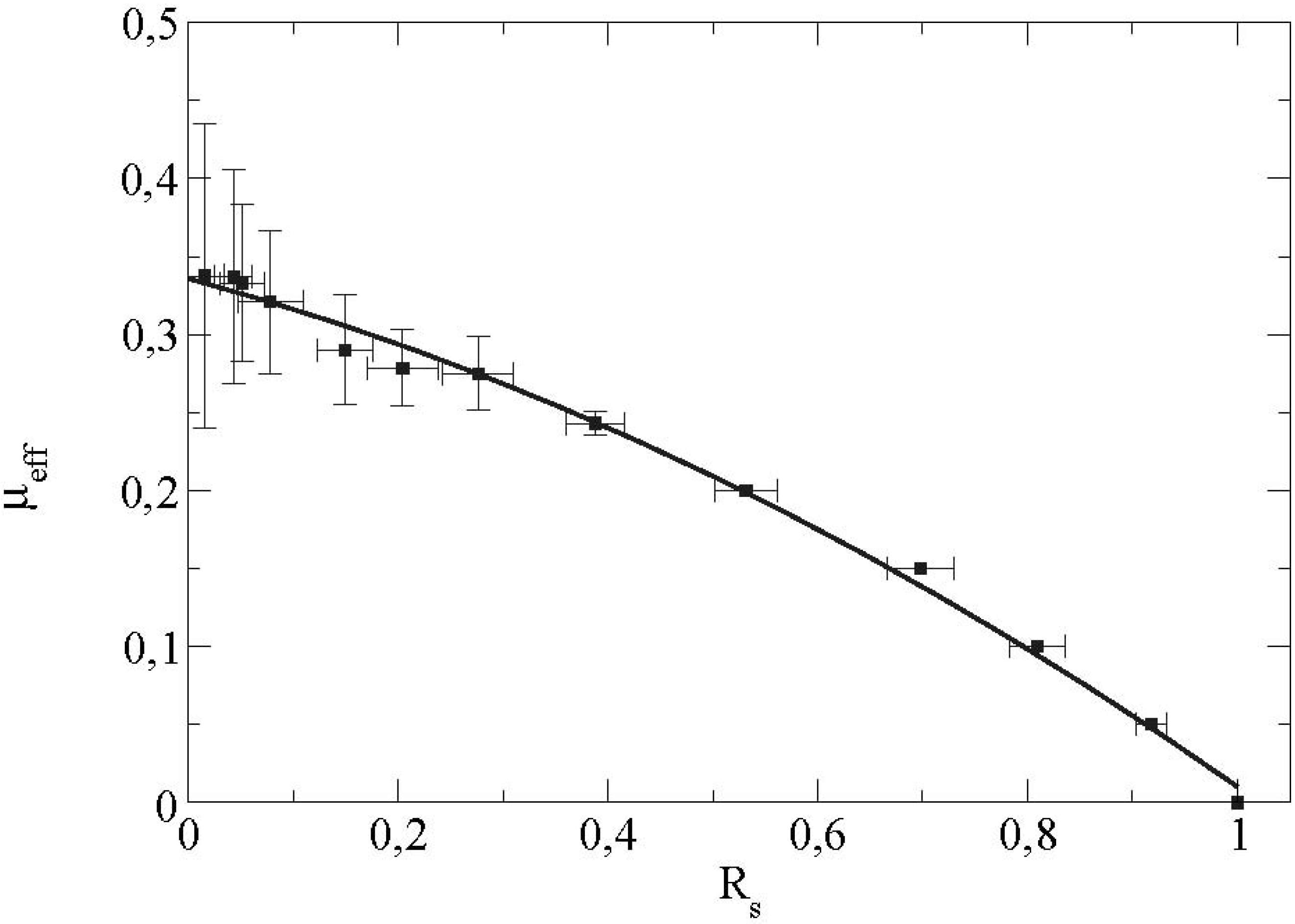 Materials 04 02003 g009