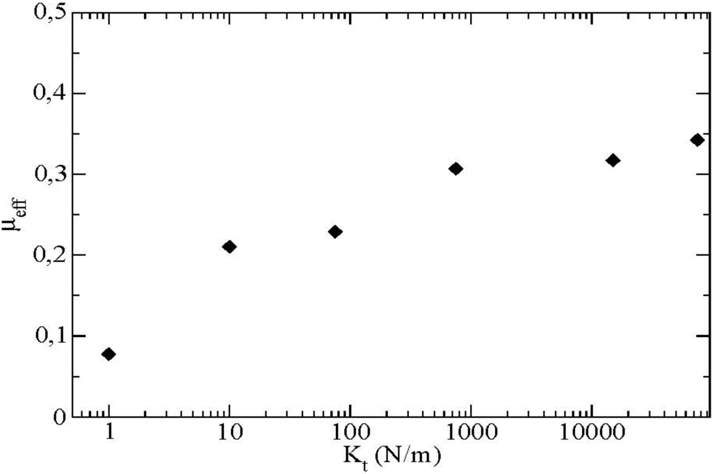 Materials 04 02003 g010 1024