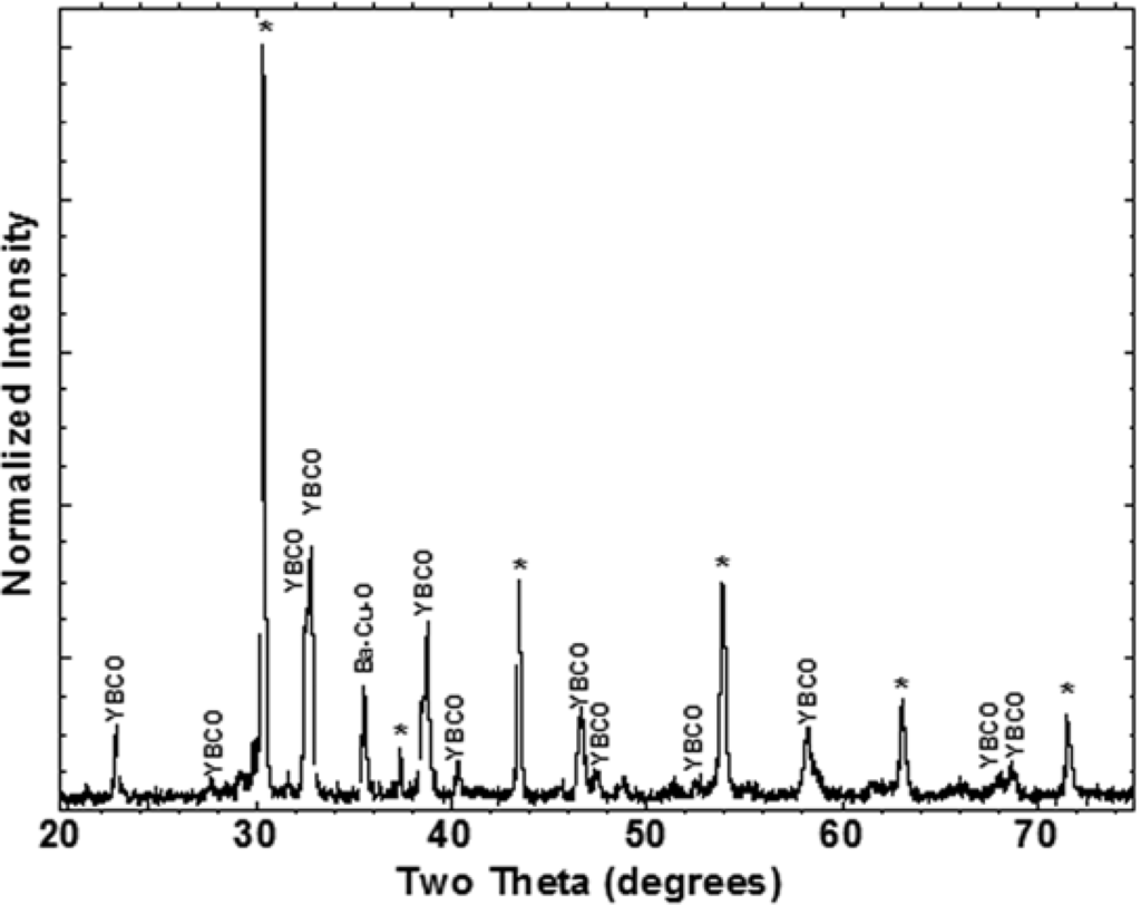 Materials 04 02042 g003 1024