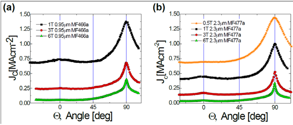 Materials 04 02042 g004 1024