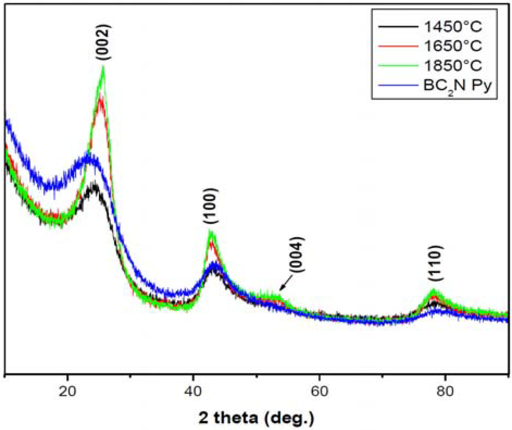 Materials 04 02061 g001 1024
