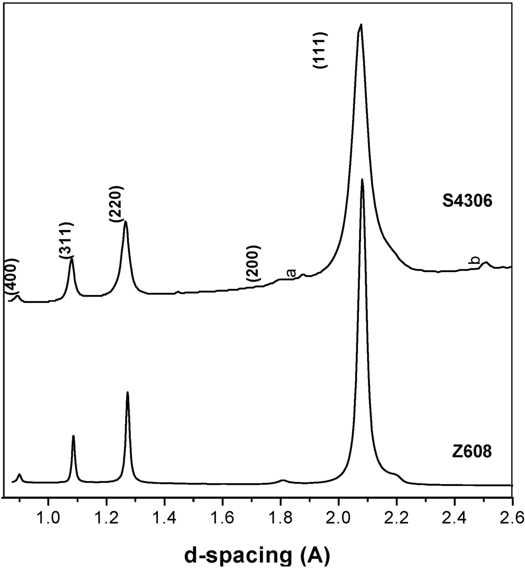 Materials 04 02061 g004 1024