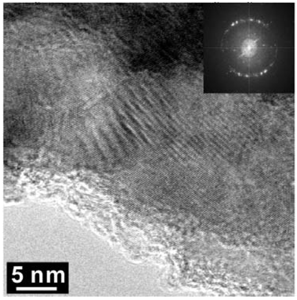 Materials 04 02061 g008 1024