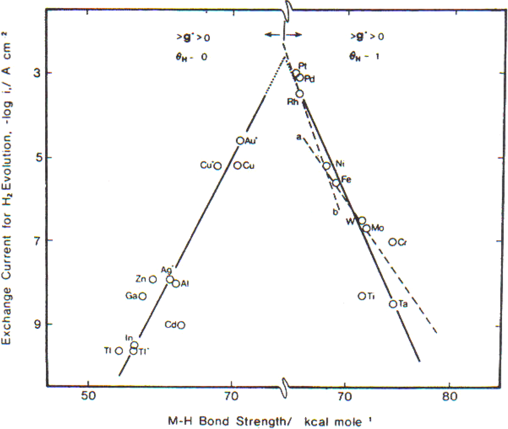 Materials 04 02073 g002 1024