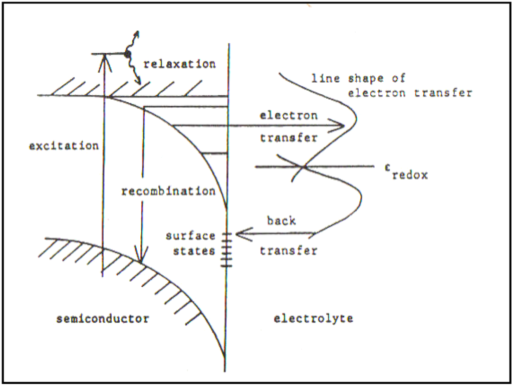 Materials 04 02073 g003 1024