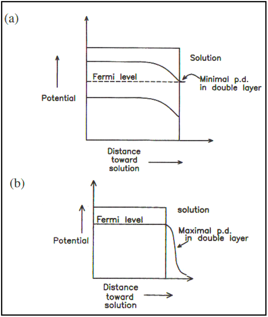 Materials 04 02073 g004 1024
