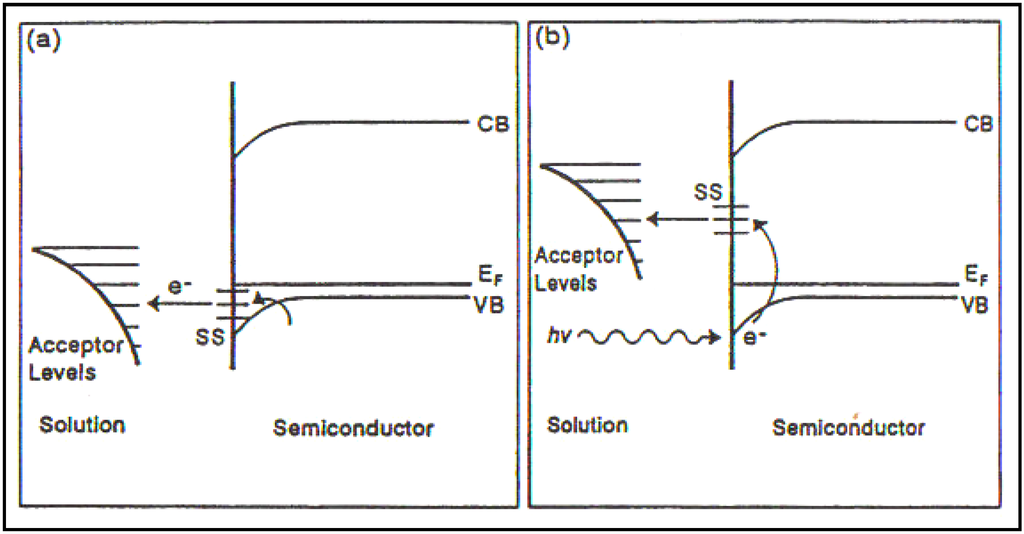 Materials 04 02073 g007 1024