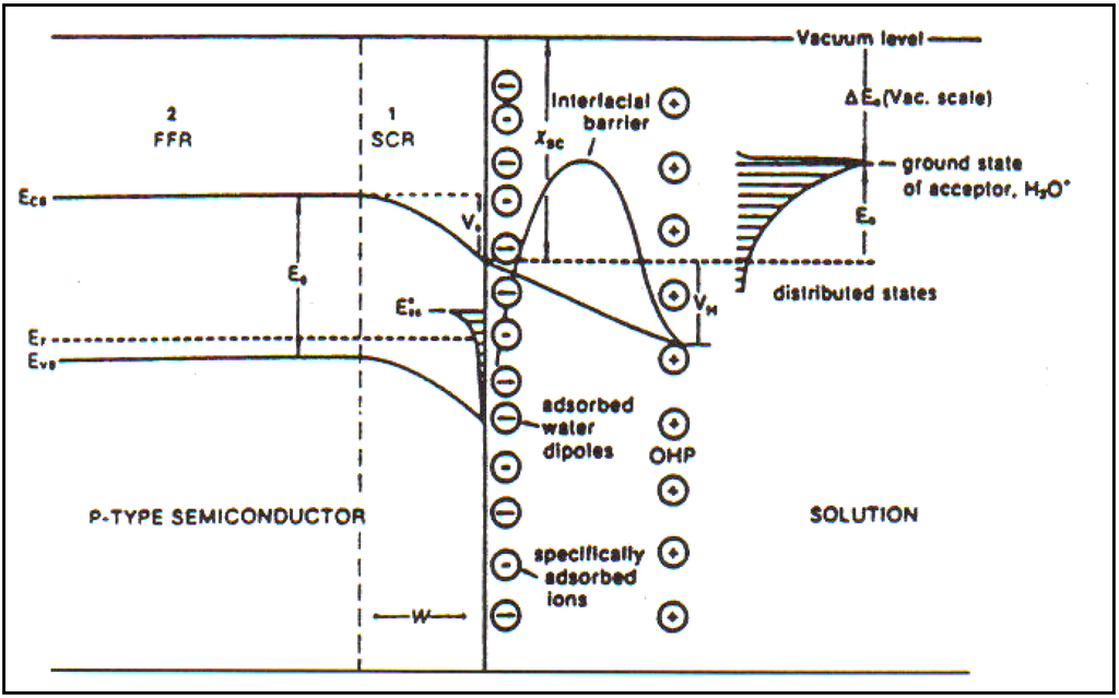 Materials 04 02073 g008 1024