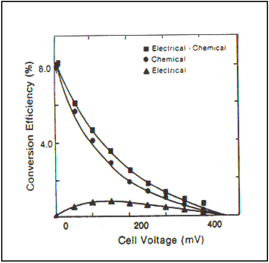 Materials 04 02073 g009 1024