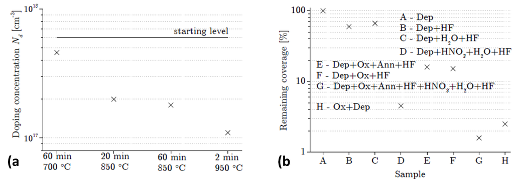 Materials 04 02092 g001 1024