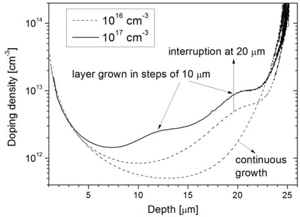 Materials 04 02092 g008 1024