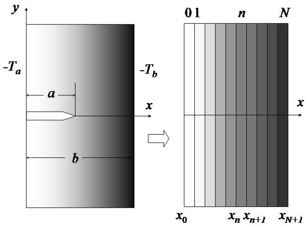 Materials 04 02108 g001 1024