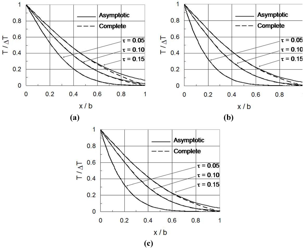 Materials 04 02108 g002 1024