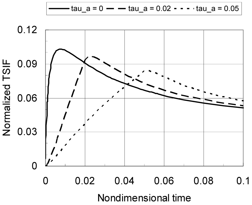 Materials 04 02108 g004 1024