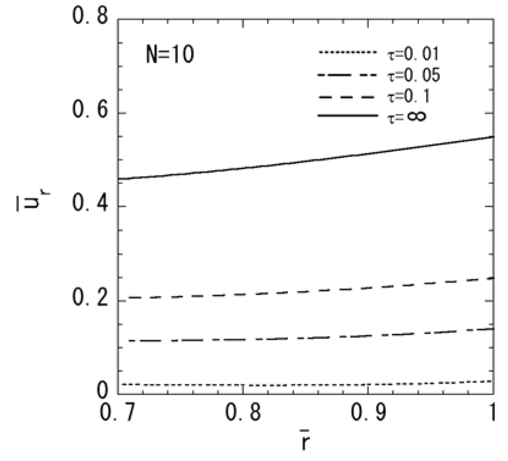 Materials 04 02136 g002 1024