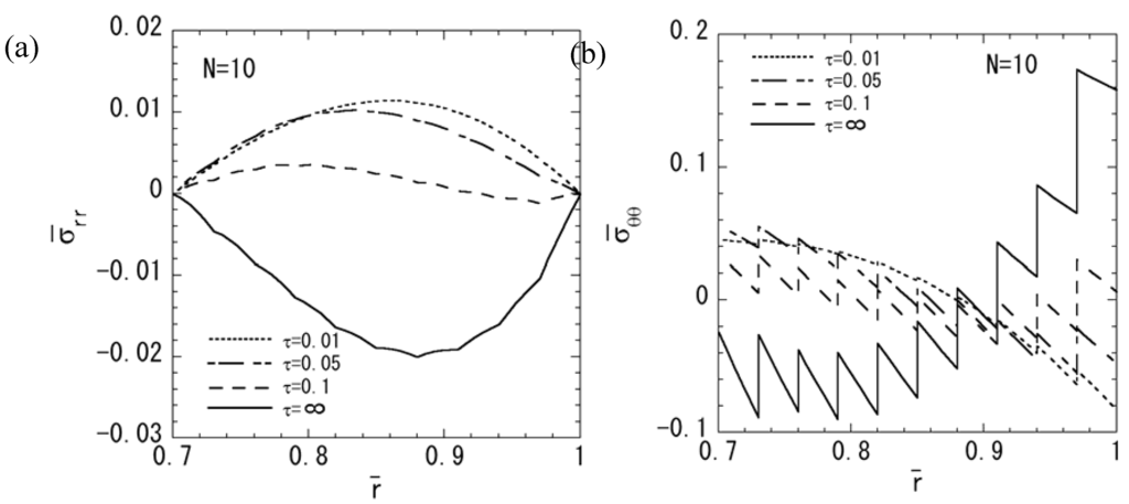 Materials 04 02136 g003 1024
