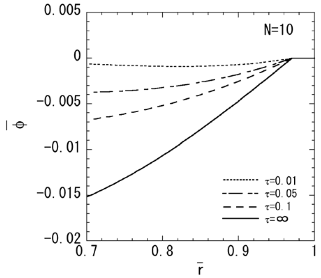 Materials 04 02136 g004 1024