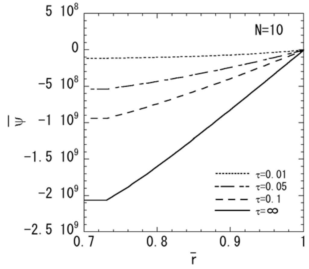 Materials 04 02136 g005 1024