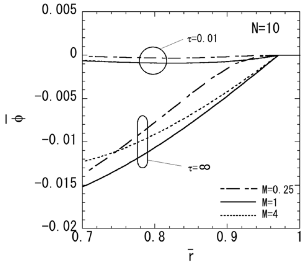 Materials 04 02136 g007 1024