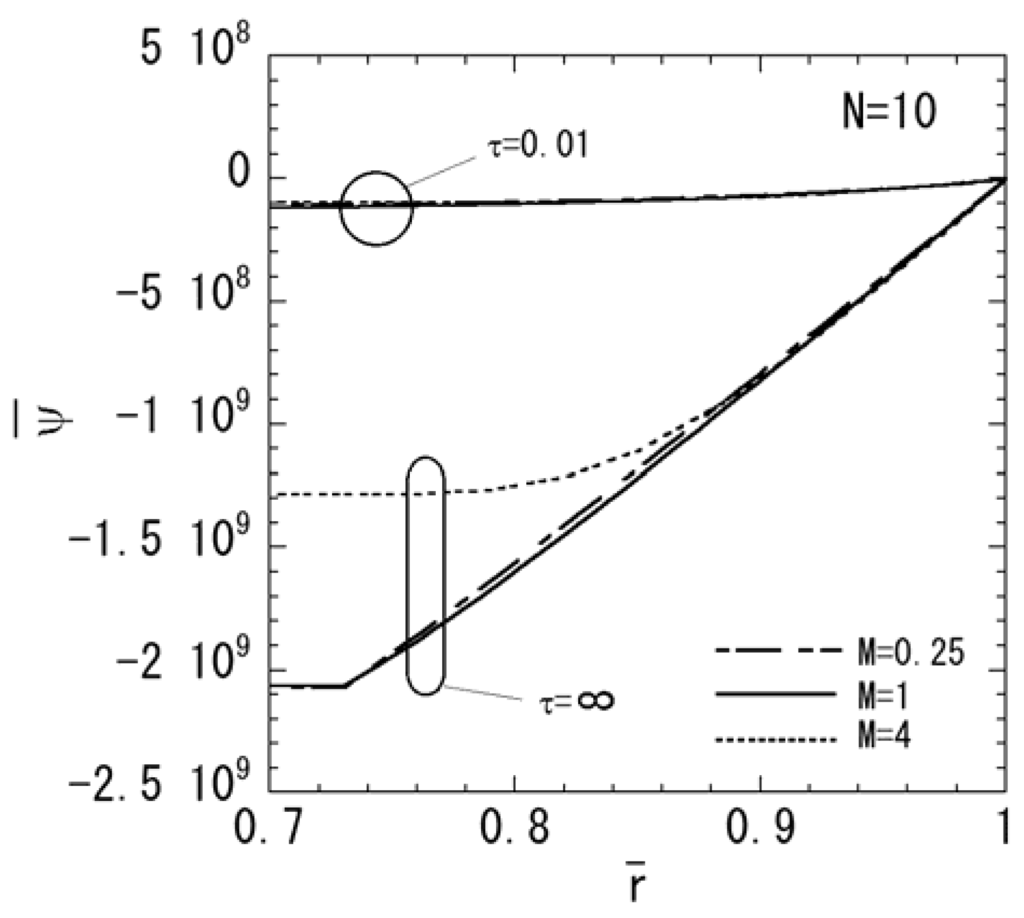 Materials 04 02136 g008 1024