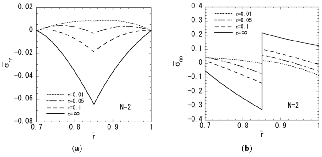 Materials 04 02136 g009a 1024