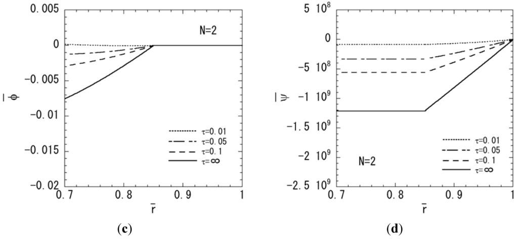 Materials 04 02136 g009b 1024
