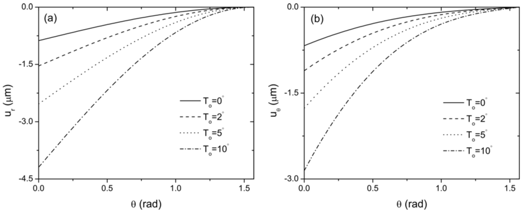 Materials 04 02151 g006 1024