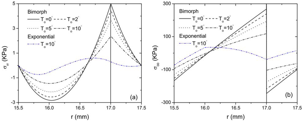 Materials 04 02151 g007 1024