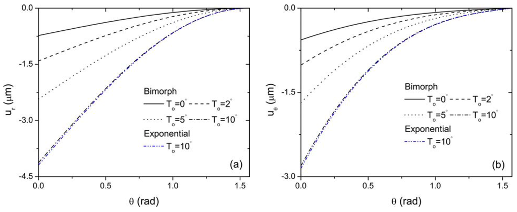 Materials 04 02151 g008 1024