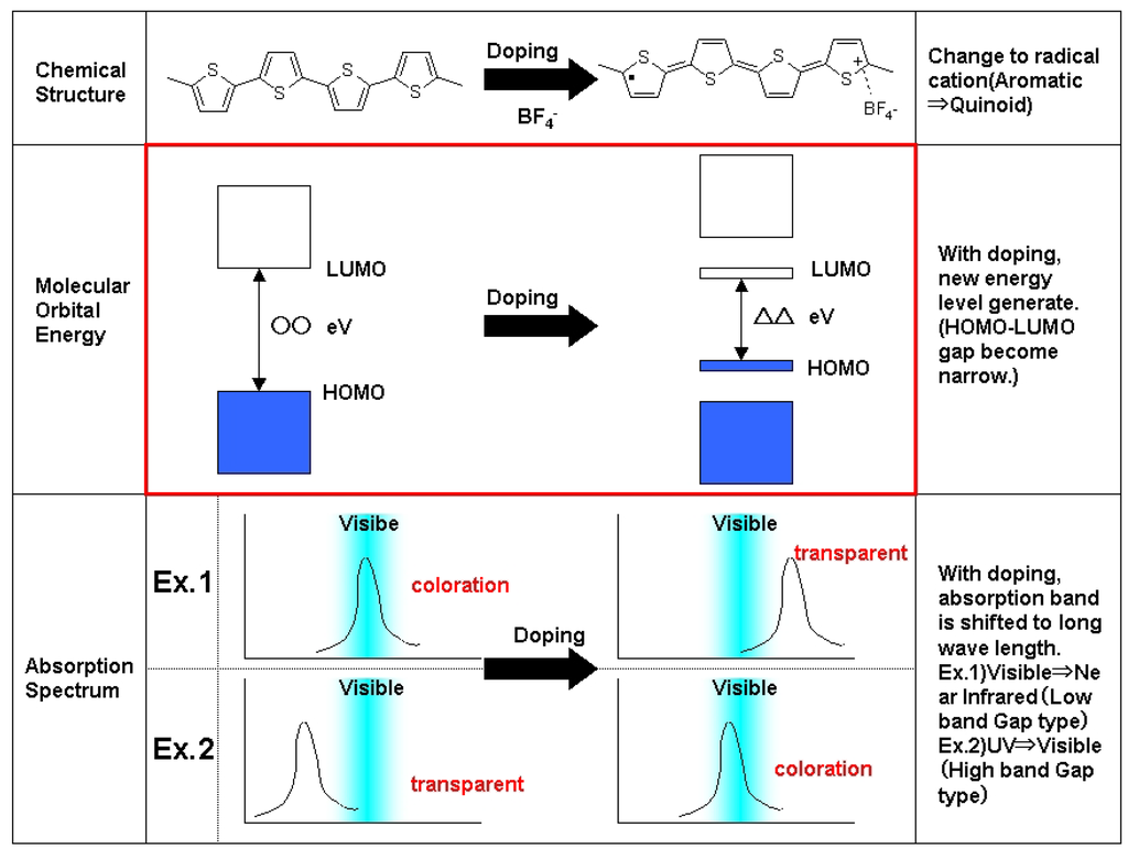 Materials 04 02171 g001 1024