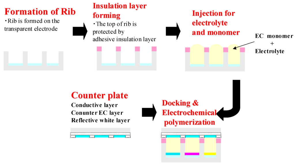 Materials 04 02171 g003 1024