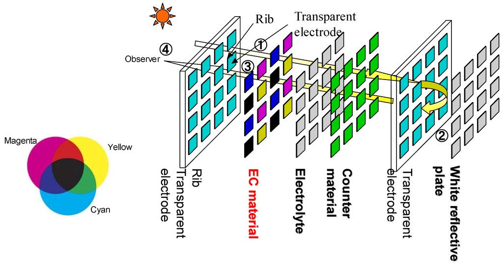 Materials 04 02171 g004 1024