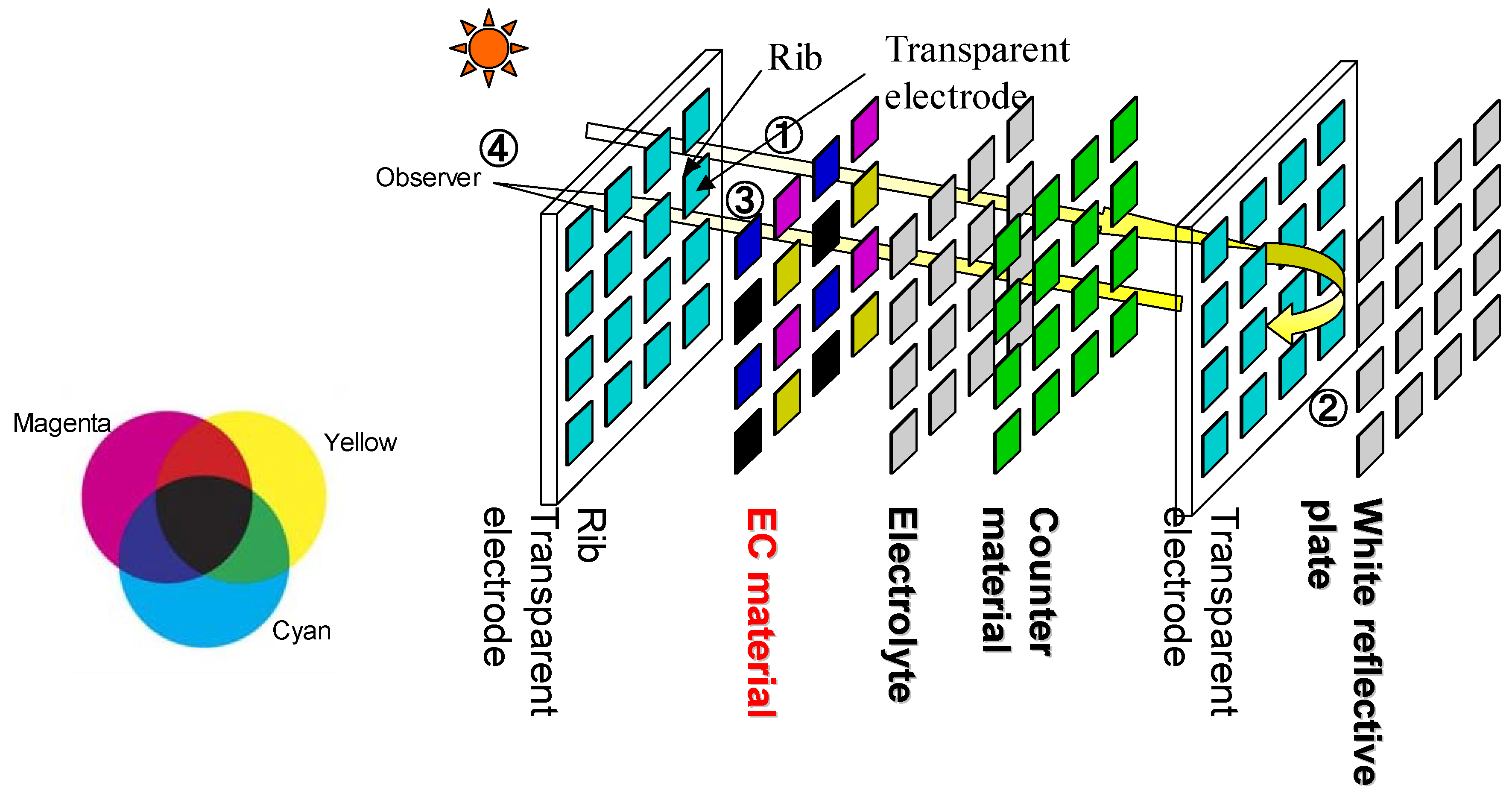 Materials 04 02171 g004
