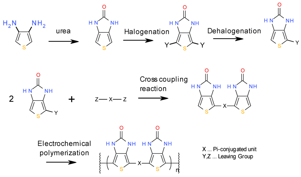 Materials 04 02171 g005 1024