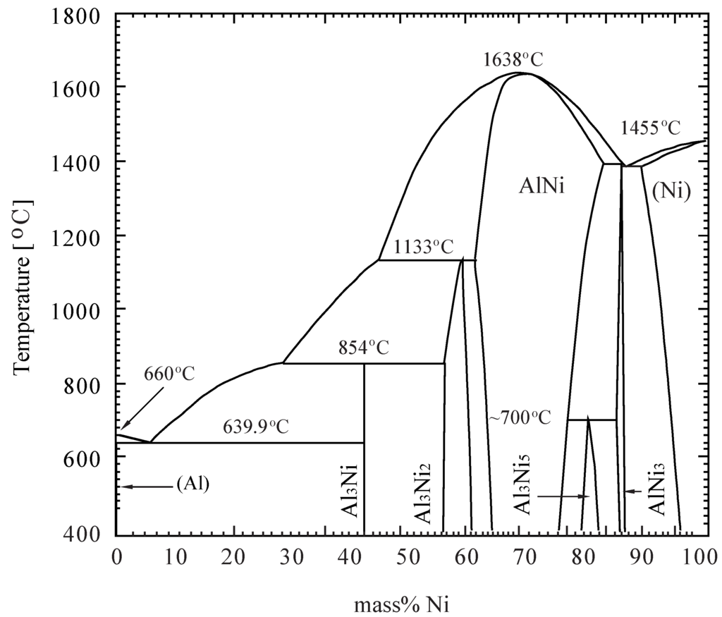 Materials 04 02183 g001 1024