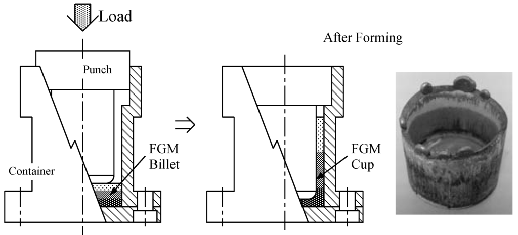 Materials 04 02183 g003 1024