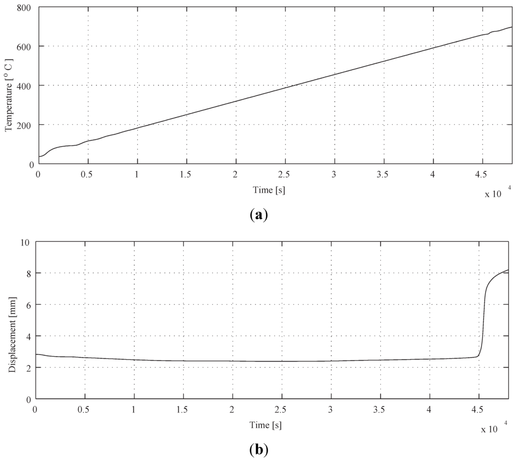 Materials 04 02183 g004 1024