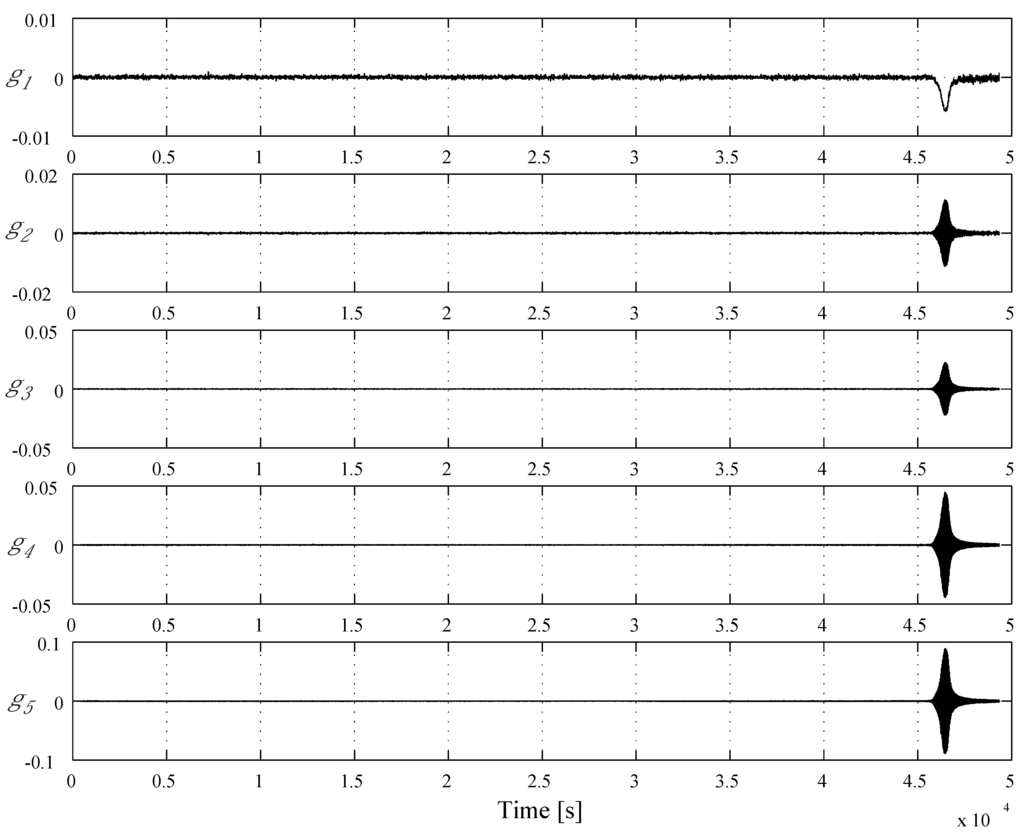 Materials 04 02183 g005 1024