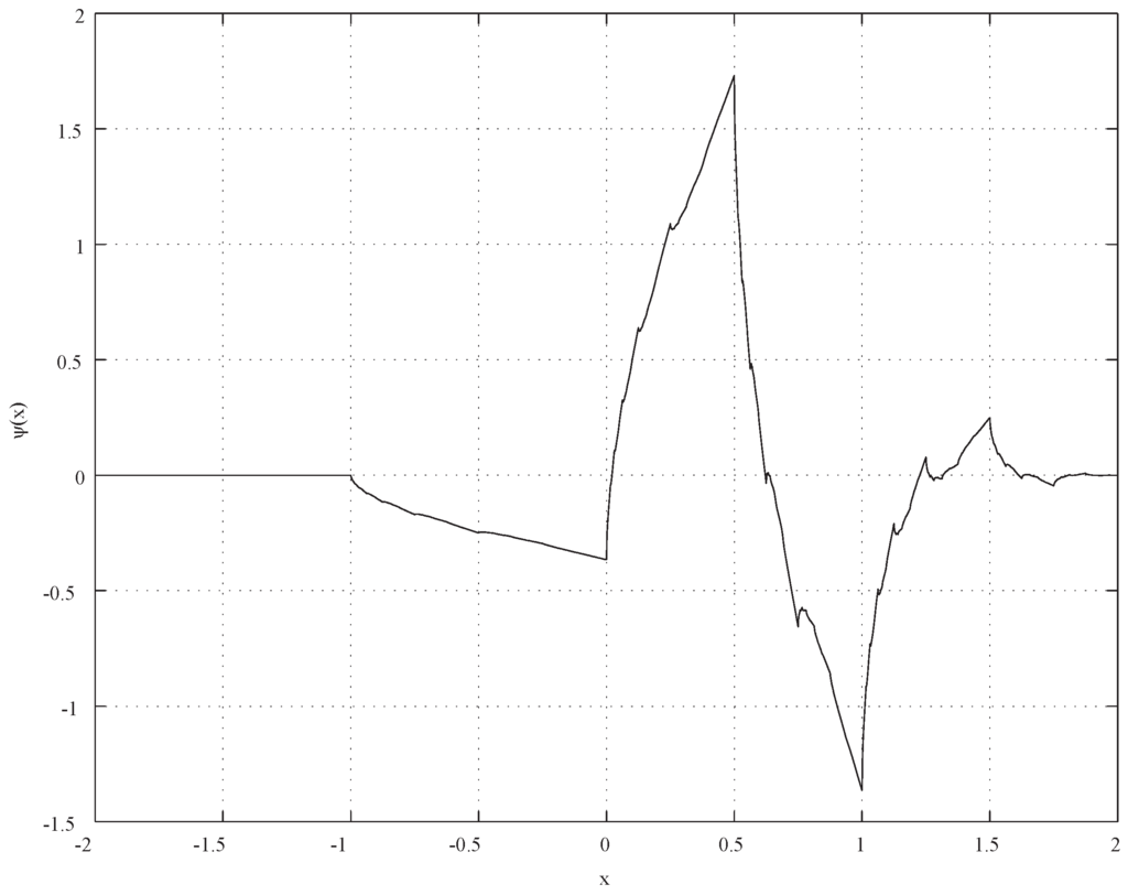 Materials 04 02183 g006 1024