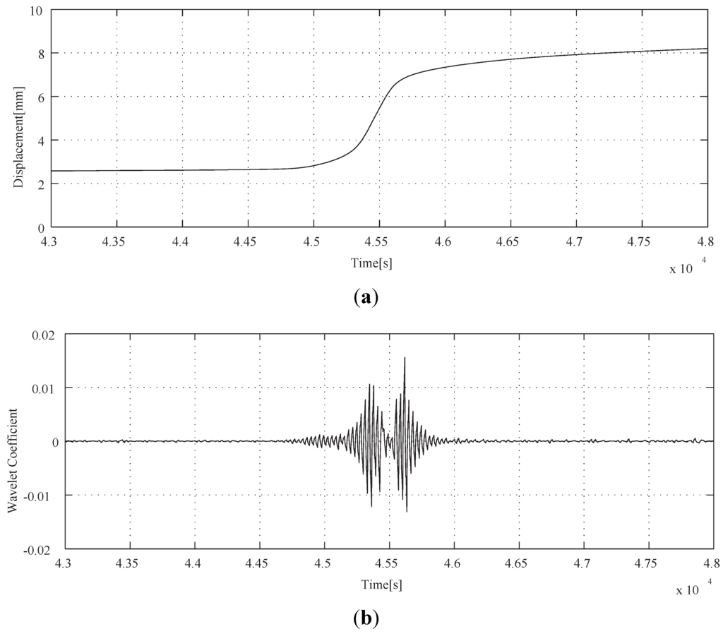 Materials 04 02183 g007 1024