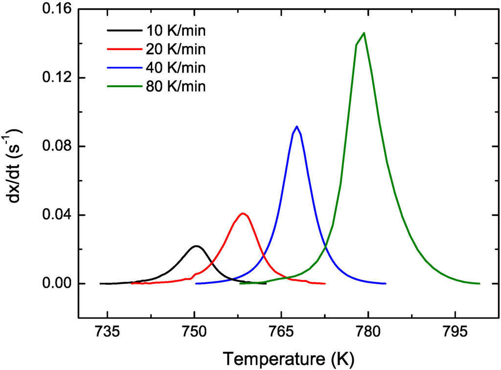 Materials 04 02231 g001 1024