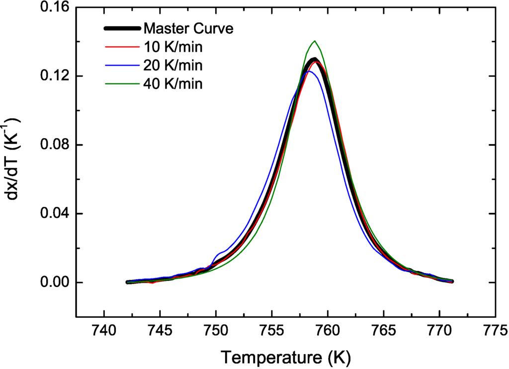 Materials 04 02231 g002 1024