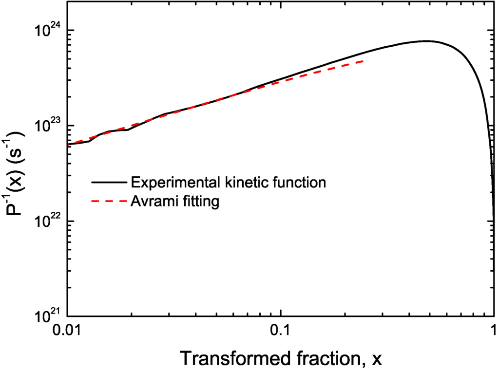 Materials 04 02231 g003 1024